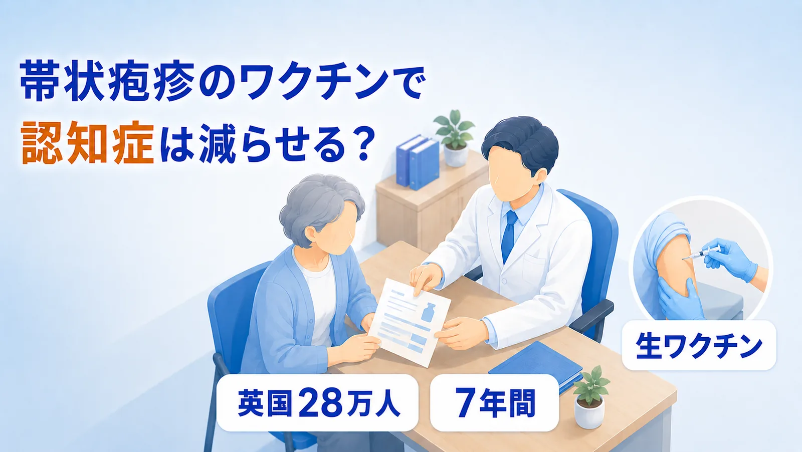 診察室で、白衣の医師が高齢の女性と一緒に、市町村から届いた帯状疱疹の予防接種の案内を見ているイラスト。大きな見出しで「帯状疱疹のワクチンで 認知症は減らせる？」、右側に肩への注射の円形カットがあり「生ワクチン」、中央下に「英国28万人」「7年間」のラベルが付いている