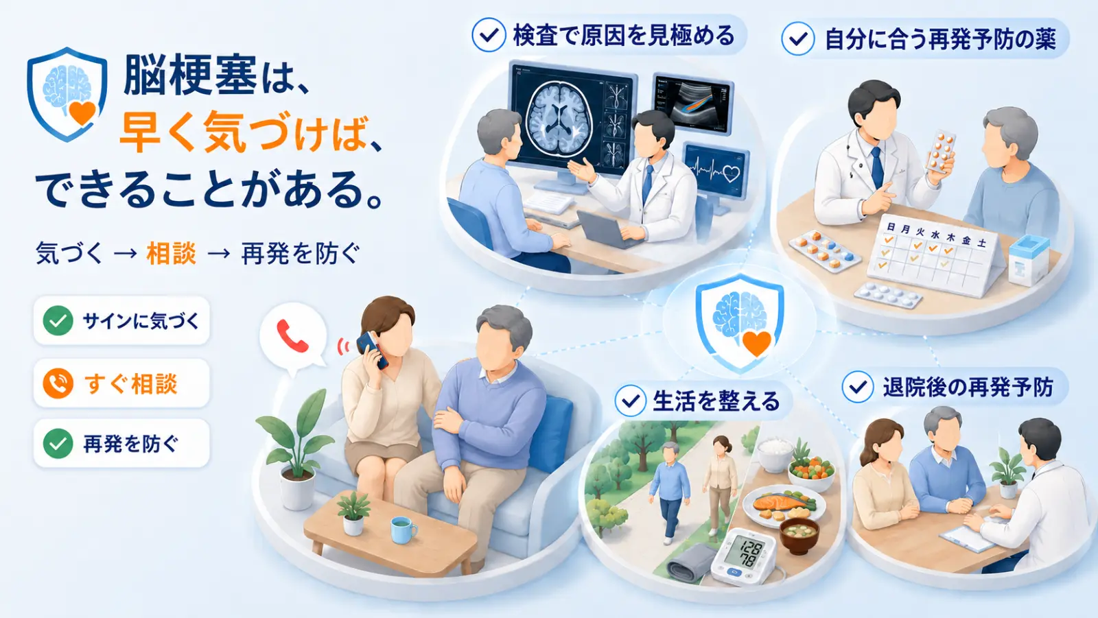 脳梗塞のページ冒頭イラスト。「脳梗塞は、早く気づけば、できることがある。」の見出しとともに、気づく→相談→再発を防ぐの流れと、検査で原因を見極める・自分に合う再発予防の薬・生活を整える・退院後の再発予防の場面を描いている。