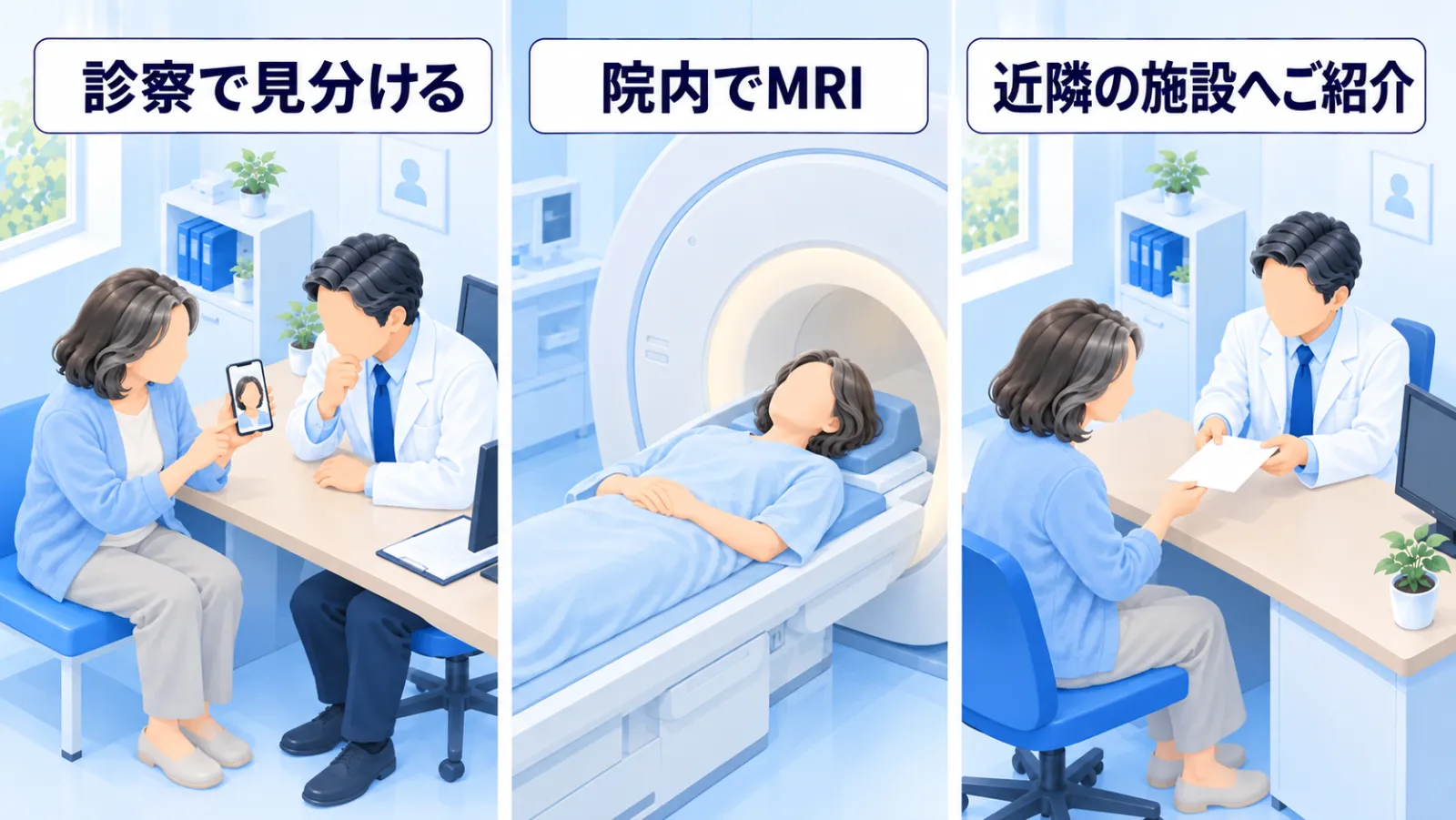受診の流れを3つの場面で示した図。「診察で見分ける」＝診察室で女性がピクピクしているときのスマホの動画を医師に見せている。「院内でMRI」＝検査着の女性がMRIの台に横になっている。「近隣の施設へご紹介」＝医師が紹介状の封筒を女性に手渡している。
