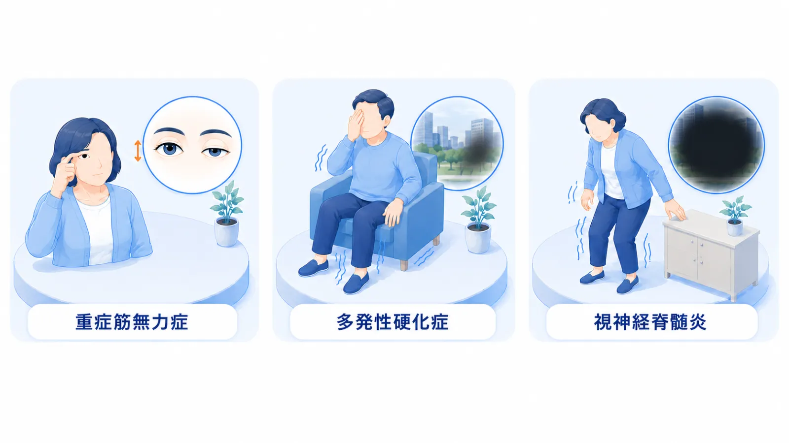 神経免疫3疾患それぞれの代表的なサインを横1列で並べたイラスト。重症筋無力症＝夕方にまぶたが下がる眼瞼下垂、多発性硬化症＝片目の見えにくさ（視界の一部がかすむ）と手足のしびれ、視神経脊髄炎＝強い視力低下（見える景色がほとんど真っ暗）と両足の脱力。各パネルに病名ラベルを付けている。