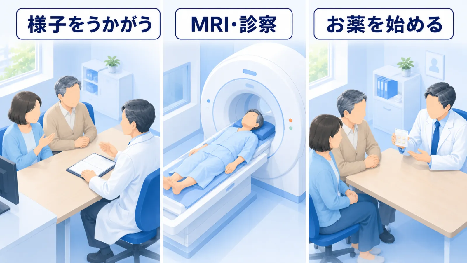 受診の流れを3つの場面で示した図。「様子をうかがう」＝診察室で夫婦が医師と向かい合い、妻が夜の様子を話している。「MRI・診察」＝検査着の本人がMRIの台に横になっている。「お薬を始める」＝医師が本人にお薬を見せて説明し、妻が横で見守っている。